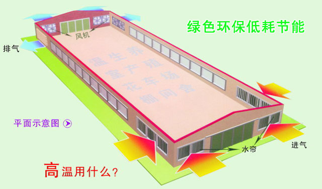 纵向水帘墙通风降温系统